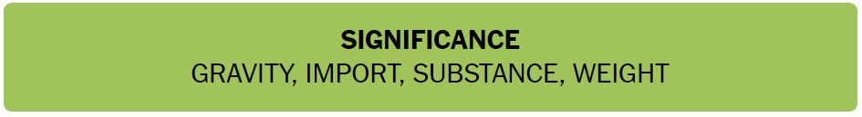 Daily NYT Connections 474 Solution - 27th September 2024
