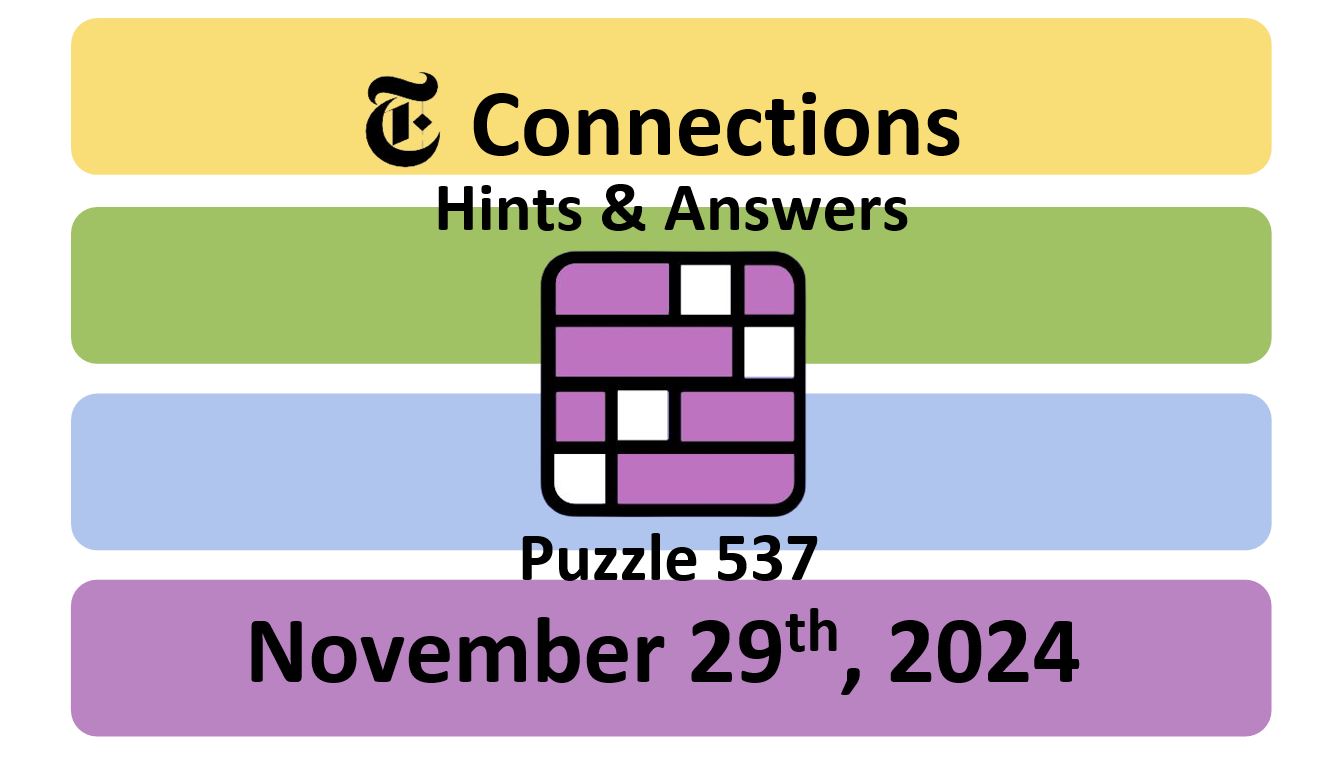 ‘Wordle’ Answer Today 1259 November 29th 2024 – Hints and Solution (11/29/24)