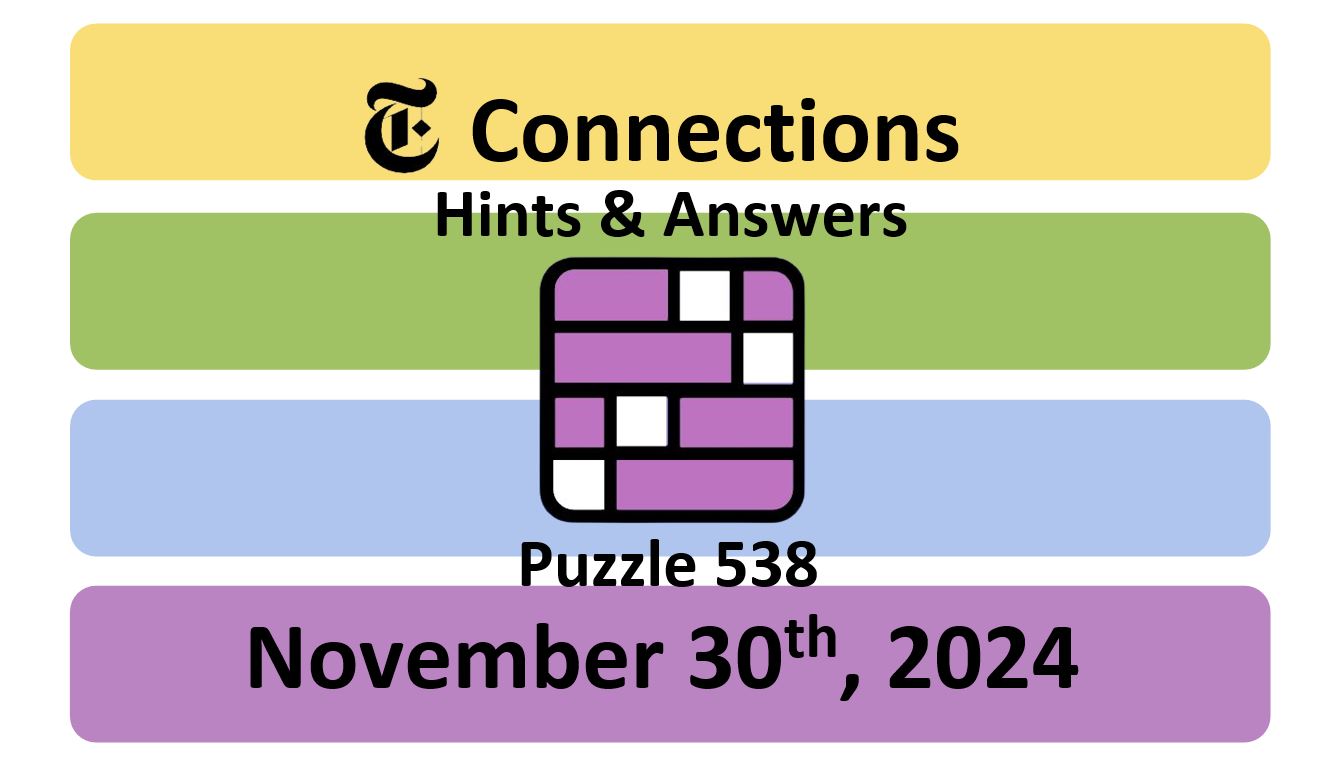 ‘Wordle’ Answer Today 1260 November 30th 2024 – Hints and Solution (11/30/24)