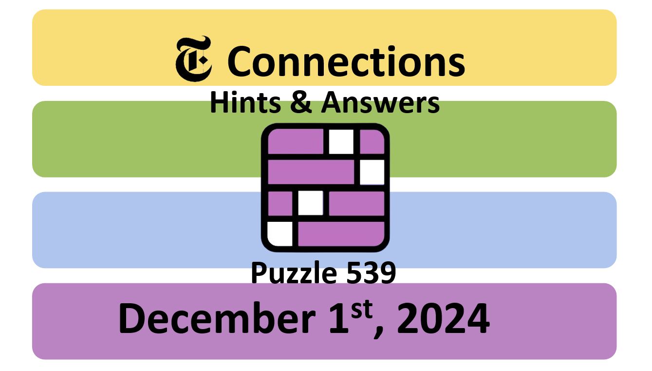 ‘Wordle’ Answer Today 1261 December 1st 2024 – Hints and Solution (12/1/24)