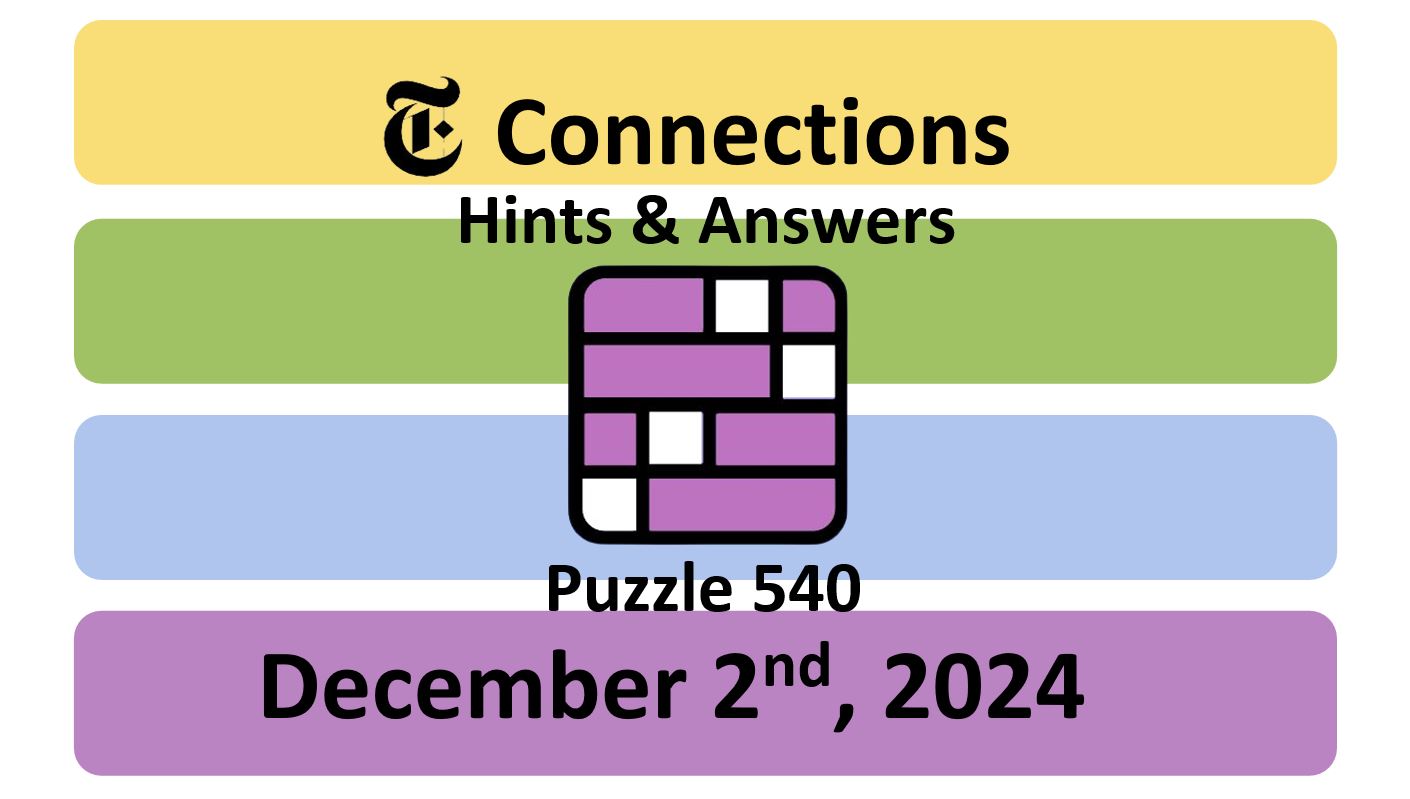 ‘Wordle’ Answer Today 1262 December 2nd 2024 – Hints and Solution (12/2/24)