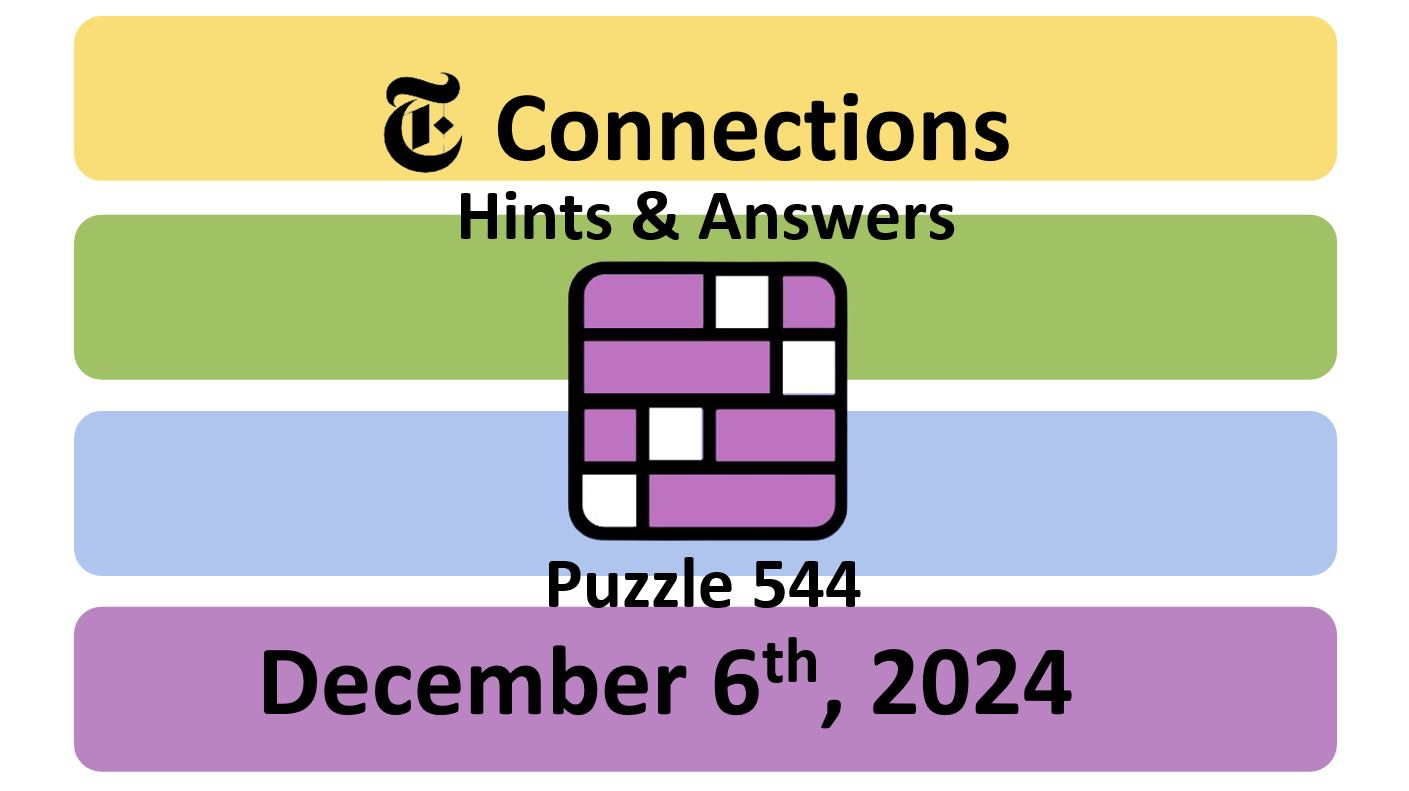 ‘Wordle’ Answer Today 1266 December 6th 2024 – Hints and Solution (12/6/24)