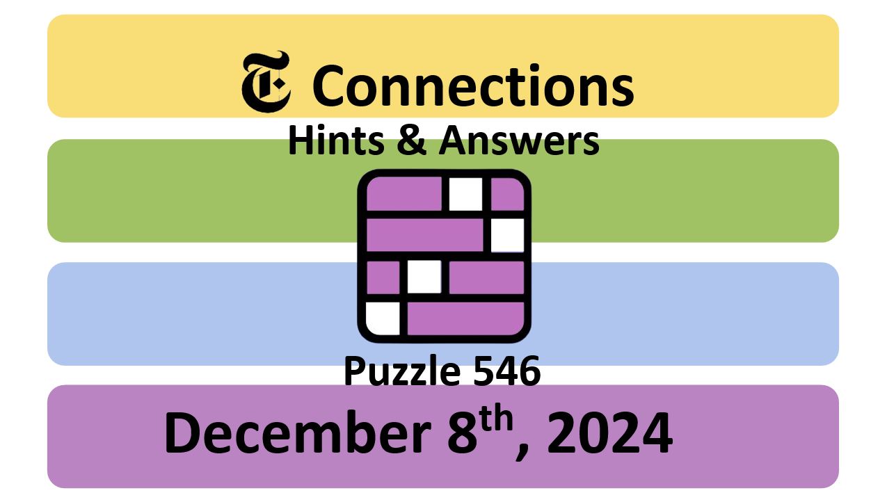 ‘Wordle’ Answer Today 1268 December 8th 2024 – Hints and Solution (12/8/24)