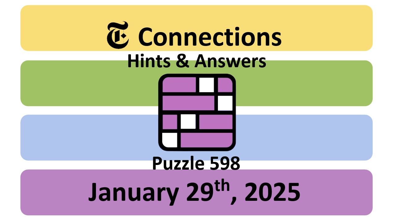 ‘Wordle’ Answer Today 1320 January 29th 2025 – Hints and Solution (1/29/25)
