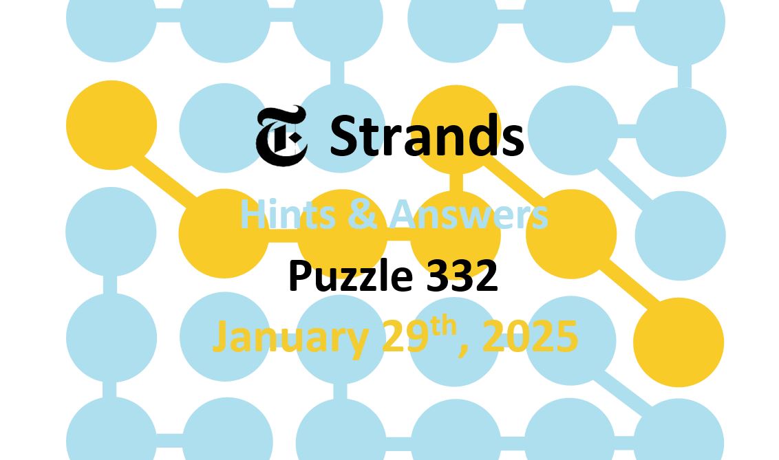 ‘Wordle’ Answer Today 1320 January 29th 2025 – Hints and Solution (1/29/25)