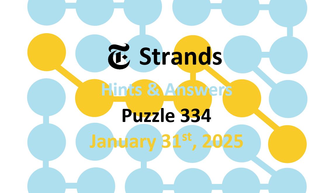 ‘Wordle’ Answer Today 1322 January 31st 2025 – Hints and Solution (1/31/25)