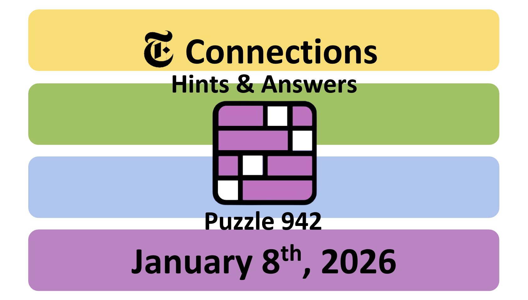 ‘Wordle’ Answer Today 1664 January 8th 2026 – Hints and Solution (8/1/26)