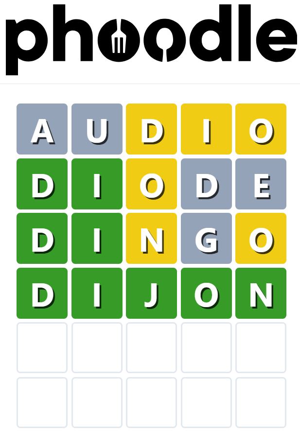 Today’s ‘Phoodle’ Answer: June 18th 2026 – #1502 Hints and Solution ...